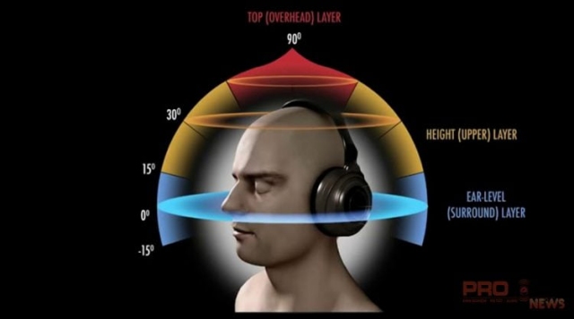 Âm thanh 3D là gì?