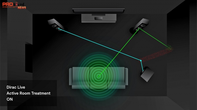 Dirac Live Active Room Treatment thách thức ranh giới âm thanh