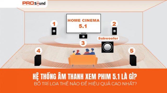 HỆ THỐNG ÂM THANH 5.1 LÀ GÌ? BỐ TRÍ LOA THẾ NÀO ĐỂ HIỆU QUẢ CAO NHẤT?