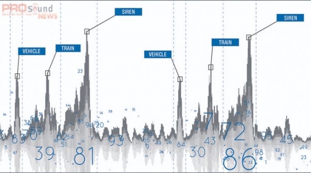 NTi Audio giới thiệu AI để phân loại và cập nhật tiếng ồn cho Máy đo mức âm thanh XL2