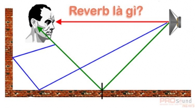 Reverb là gì? Reverb giúp gì cho karaoke?