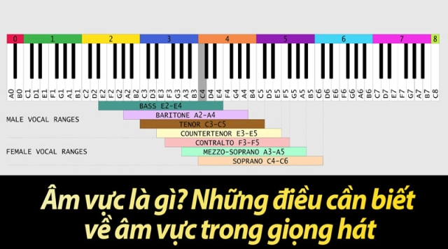 Âm vực là gì? Những điều cần biết về âm vực trong giọng hát