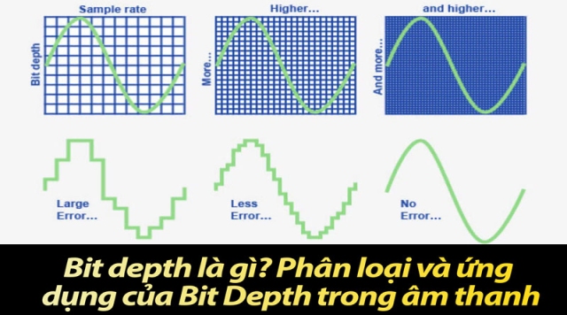 Bit depth là gì? Phân loại và ứng dụng của Bit Depth trong âm thanh