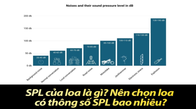 SPL của loa là gì? Nên chọn loa có thông số SPL bao nhiêu?