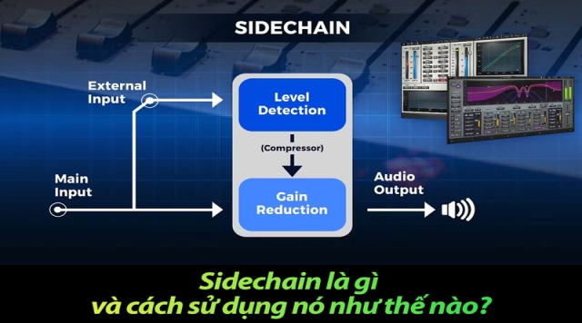 Sidechain là gì và cách sử dụng nó như thế nào?