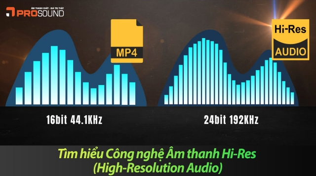 Tìm hiểu Công nghệ Âm thanh Hi-Res (High-Resolution Audio)