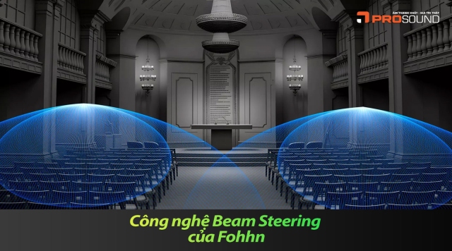 Công nghệ Beam Steering của Fohhn