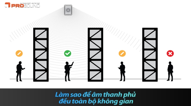 Làm sao để âm thanh phủ đều toàn bộ không gian