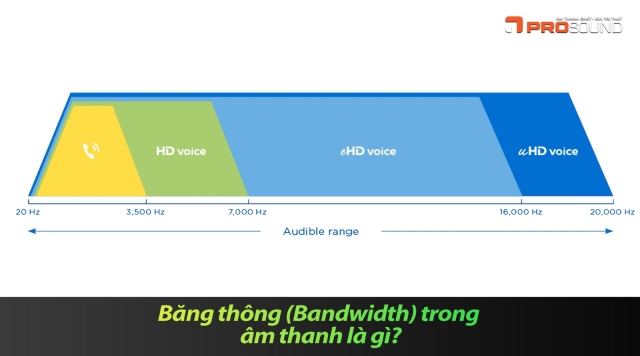 Băng thông (Bandwidth) trong âm thanh là gì?