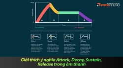 Giải thích ý nghĩa Attack, Decay, Sustain, Release trong âm thanh