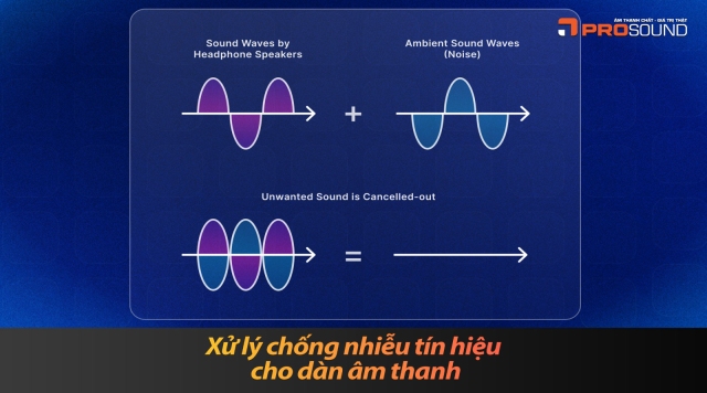 Xử lý chống nhiễu tín hiệu cho dàn âm thanh