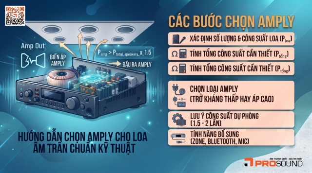 Hướng dẫn chọn amply cho loa âm trần chuẩn kỹ thuật