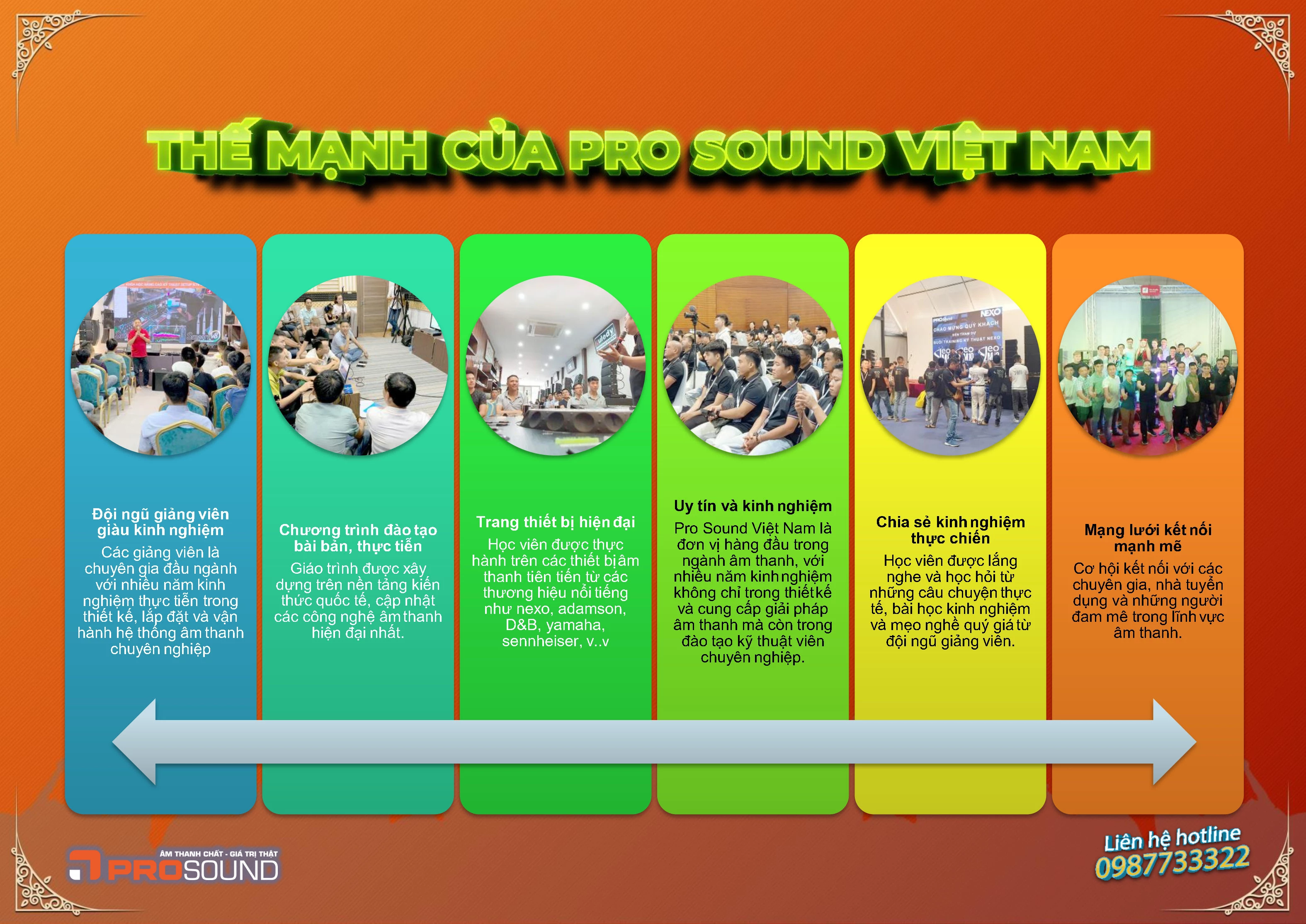 Khóa Học Kỹ Thuật Viên Âm Thanh Chuyên Nghiệp