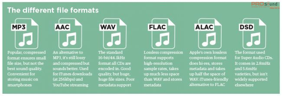 định dạng tệp âm thanh