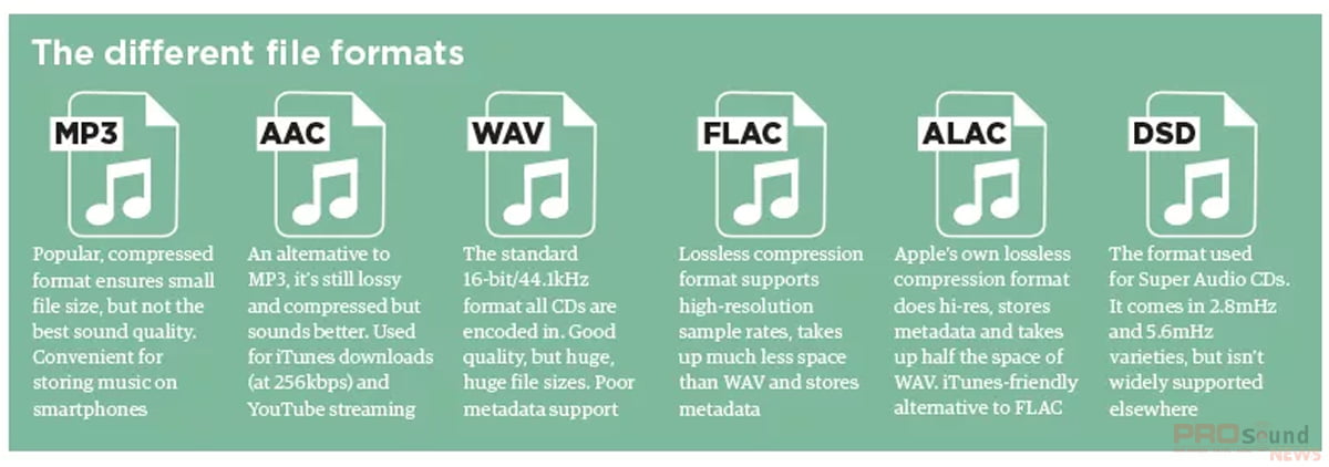 âm thanh độ phân giải cao