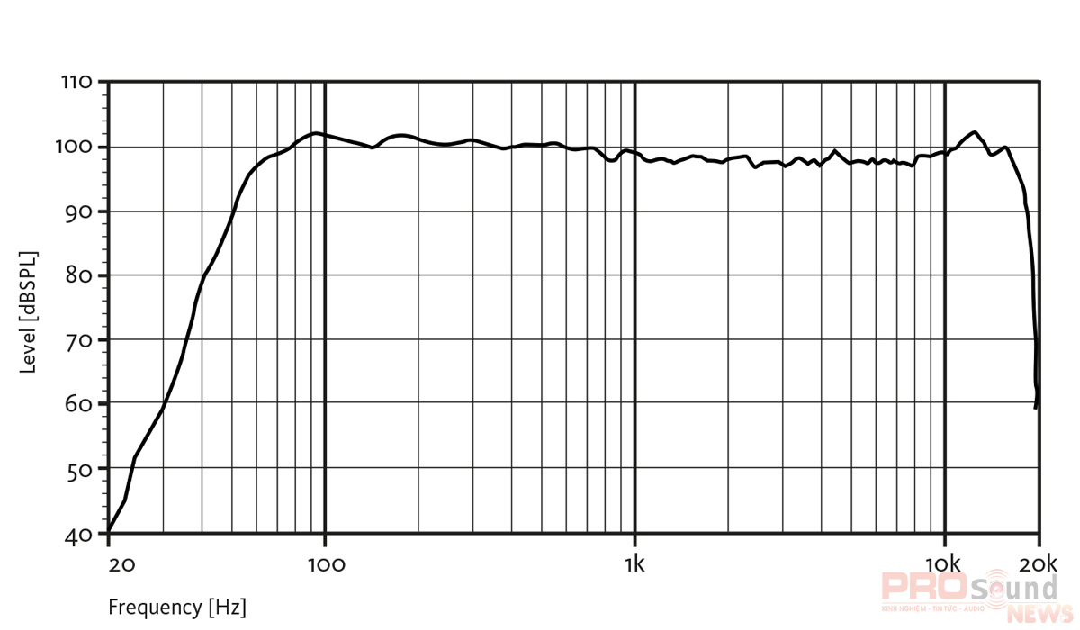 tần số Loa Amate Nitid N46 