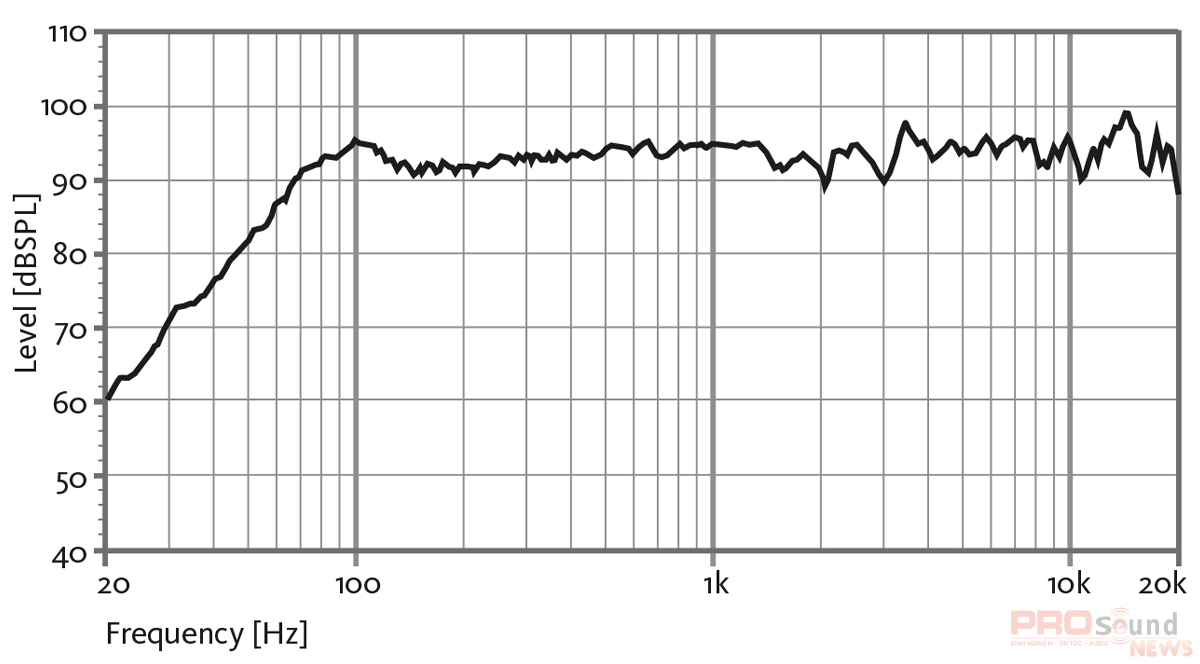 tần số Loa Amate Nitid N26P