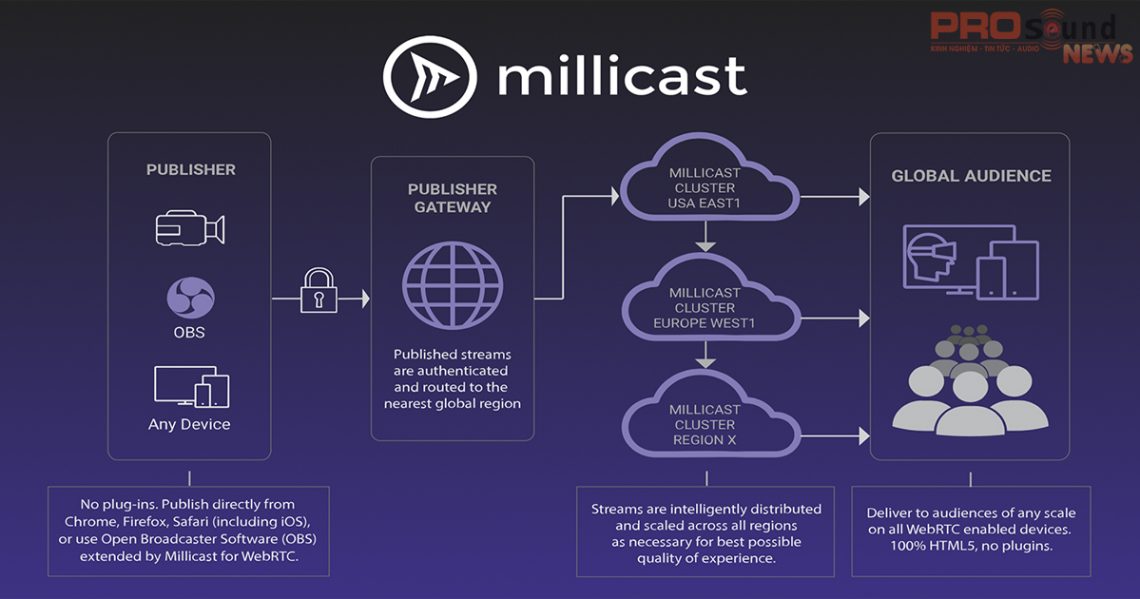 Millicast 