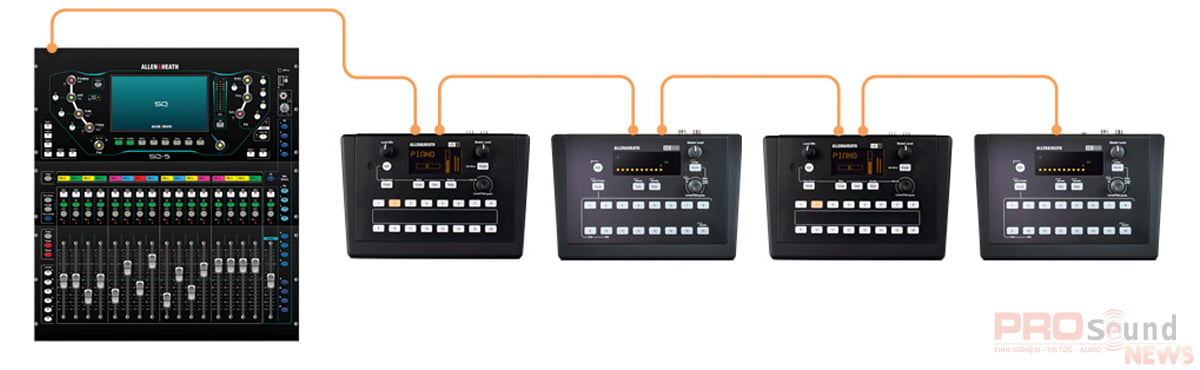 mixer thể hiện sự chuyên dụng với các chức năng chỉnh âm