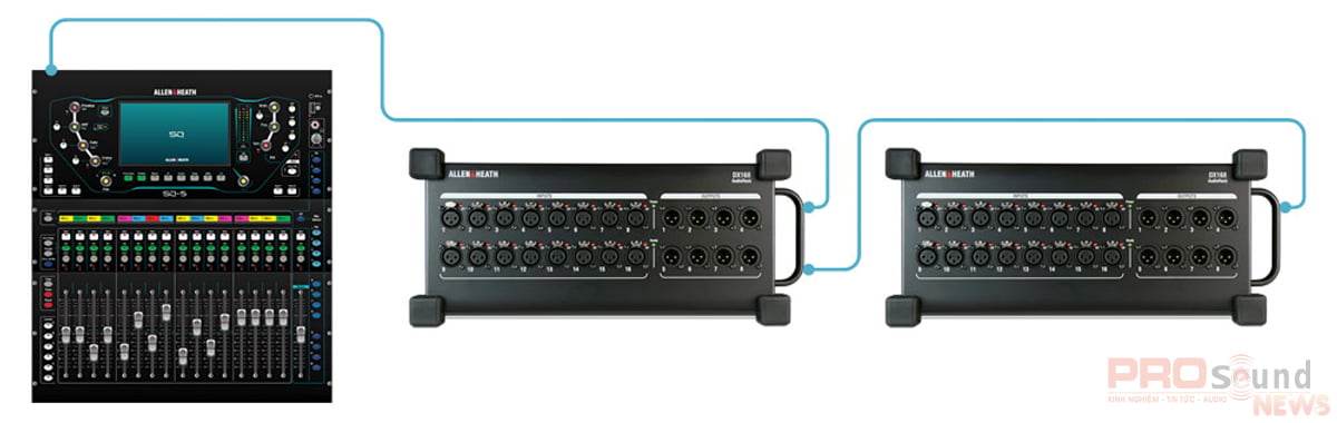 mixer sở hữu nhiều chức năng thông minh