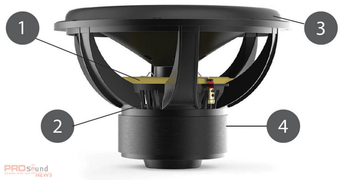 củ loa Monoprice M-210 và M-212