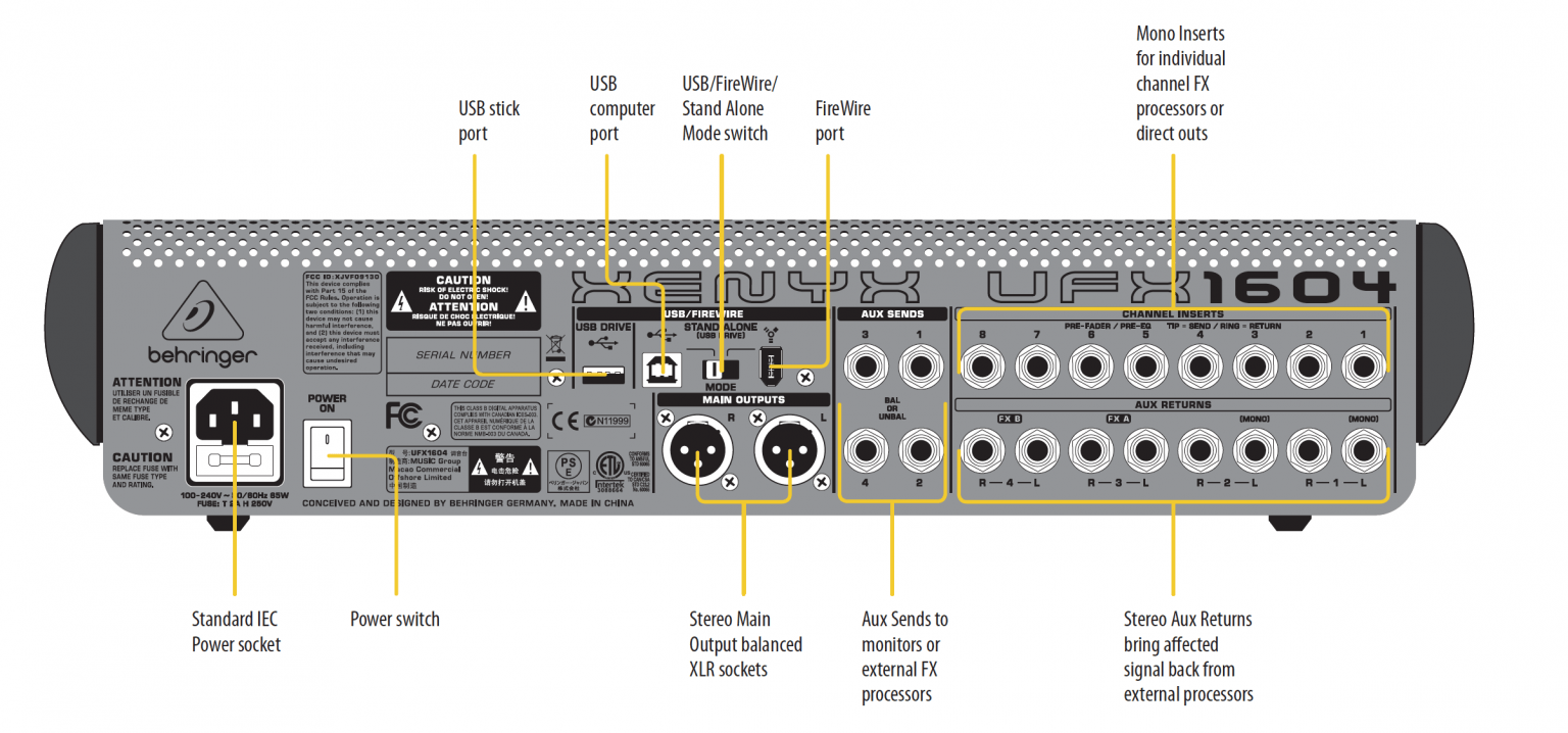 Các đường ngõ ra tín hiệu AUX Send trên bàn mixer