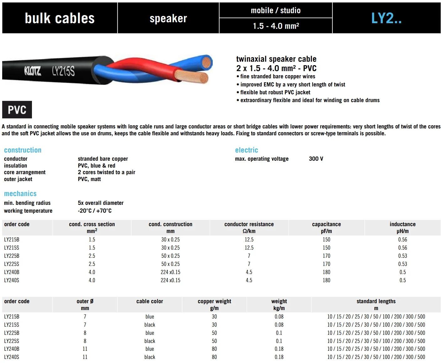 Dây loa Klotz LY215TSW