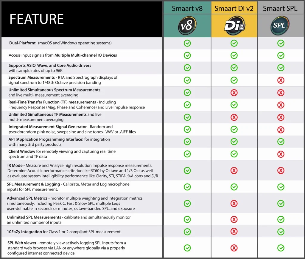 Smaart V8 Rational Acoustics
