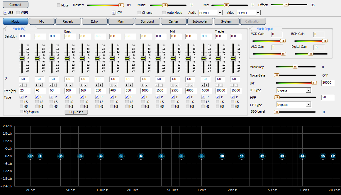 chỉnh âm thanh bằng Vang số Karaoke PRO 2