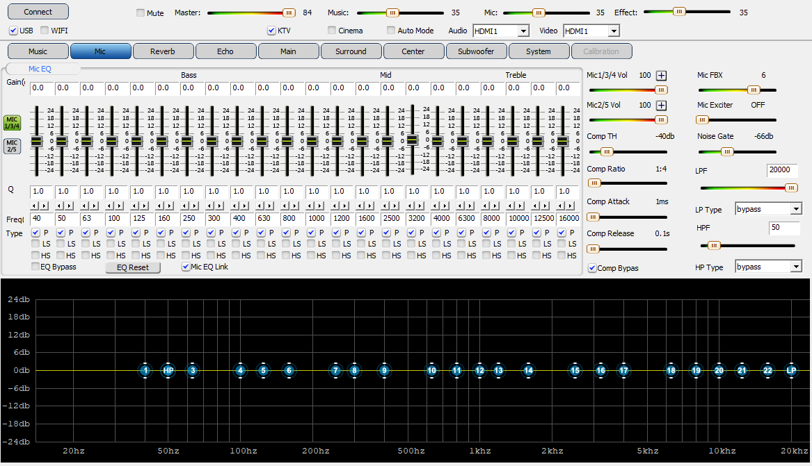 Vang số Karaoke PRO 2 xử lý âm thanh tốt.