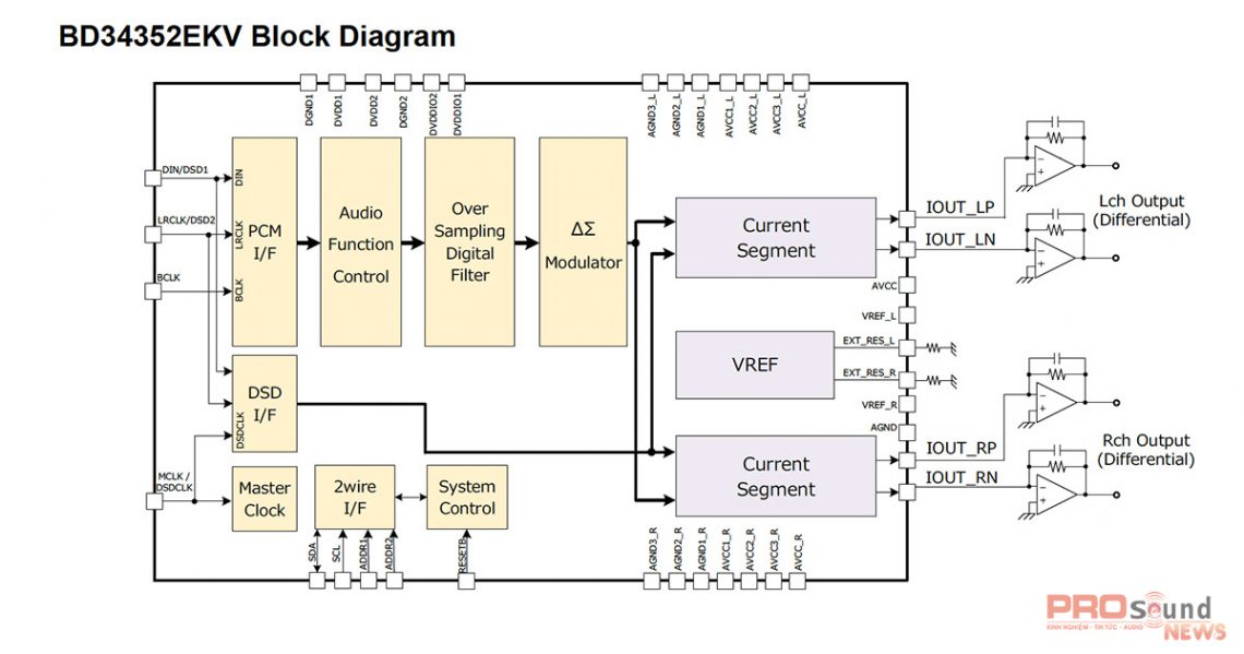 ROHM Semiconductor BD34352EKV