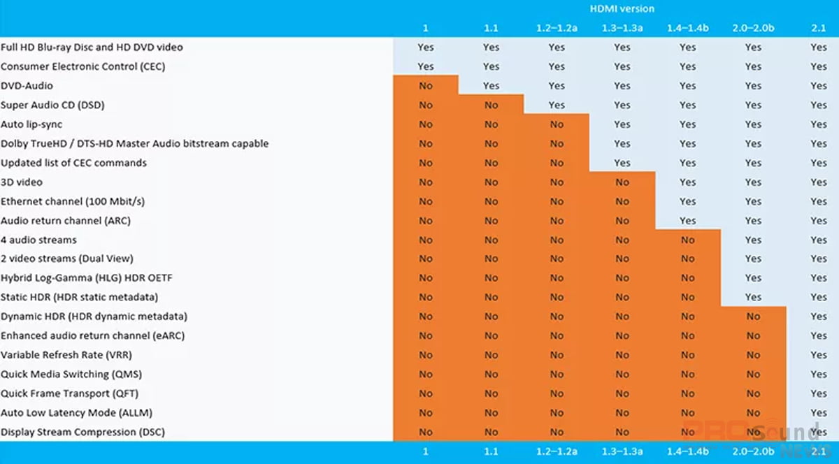 HDMI 2.0 làm được gì?