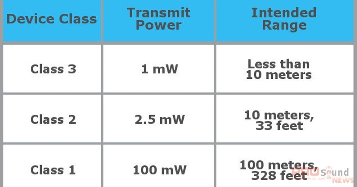Nguyên nhân gây ra nhiễu và cách giải quyết