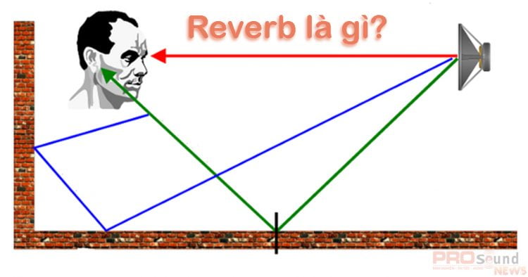 Reverb là gì? Reverb giúp gì cho karaoke?