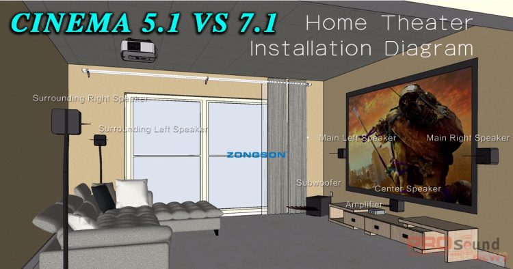 5.1 vs 7.1 Âm thanh vòm – Âm thanh nào tốt hơn?