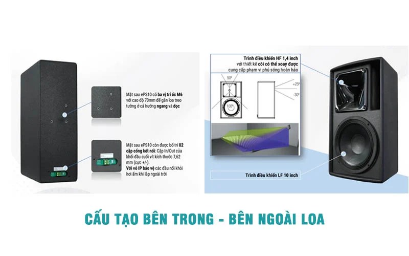 Tìm hiểu về nguồn gốc loa Nexo