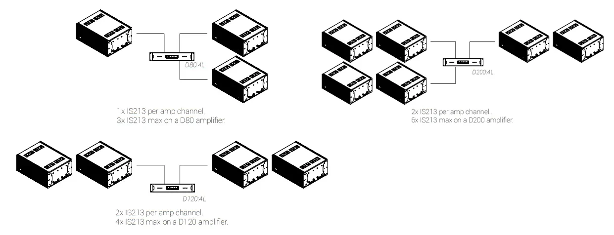 Kết nối Loa Subwoofer Adamson IS213 với Amplifier