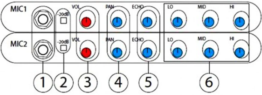 Amply có những nút chức năng gì?