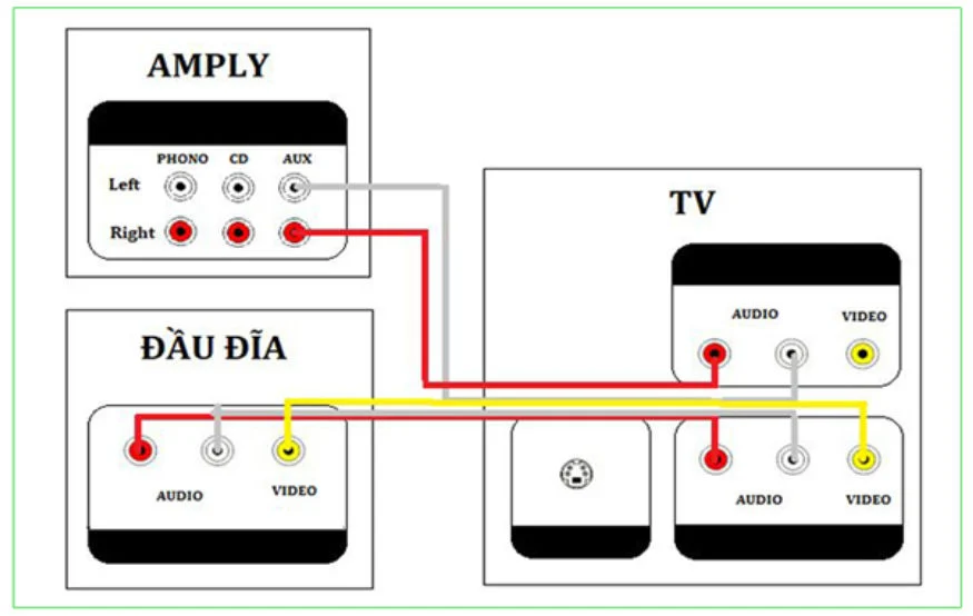 Cách kết nối đầu karaoke Arirang với nhiều thiết bị khác nhau