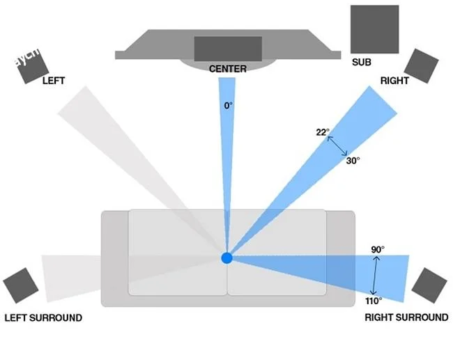 Hệ Thống Âm Thanh 5.1