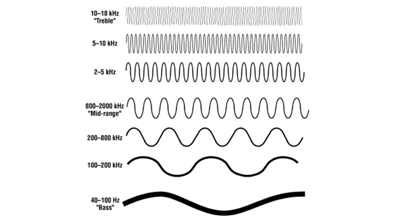 đáp tuyến tần số khi chọn loa karaoke