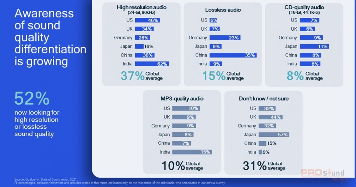 aptX Lossless qua Bluetooth
