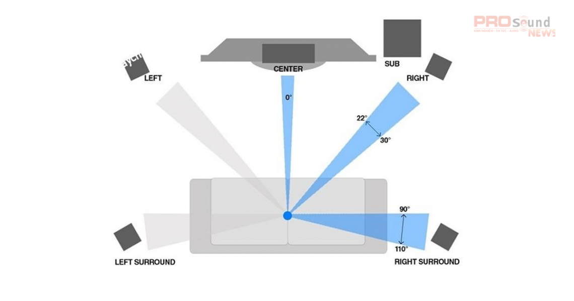 Hệ thống âm thanh 5.1 chất lượng