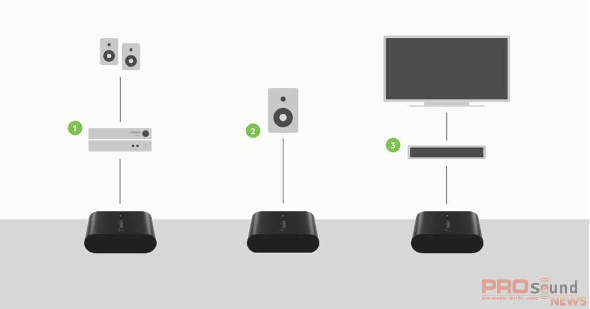 Belkin SoundForm Connect Audio