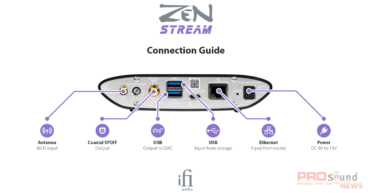iFi ra mắt Zen Stream cổng kết nối