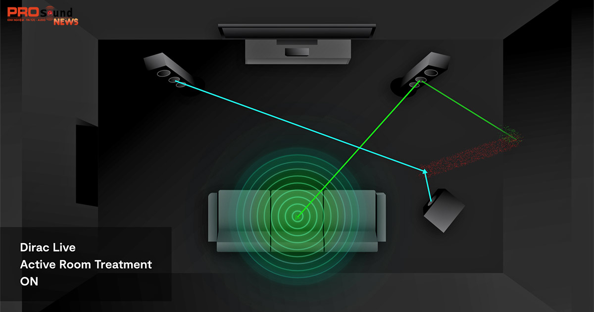 Dirac Live Active Room Treatment