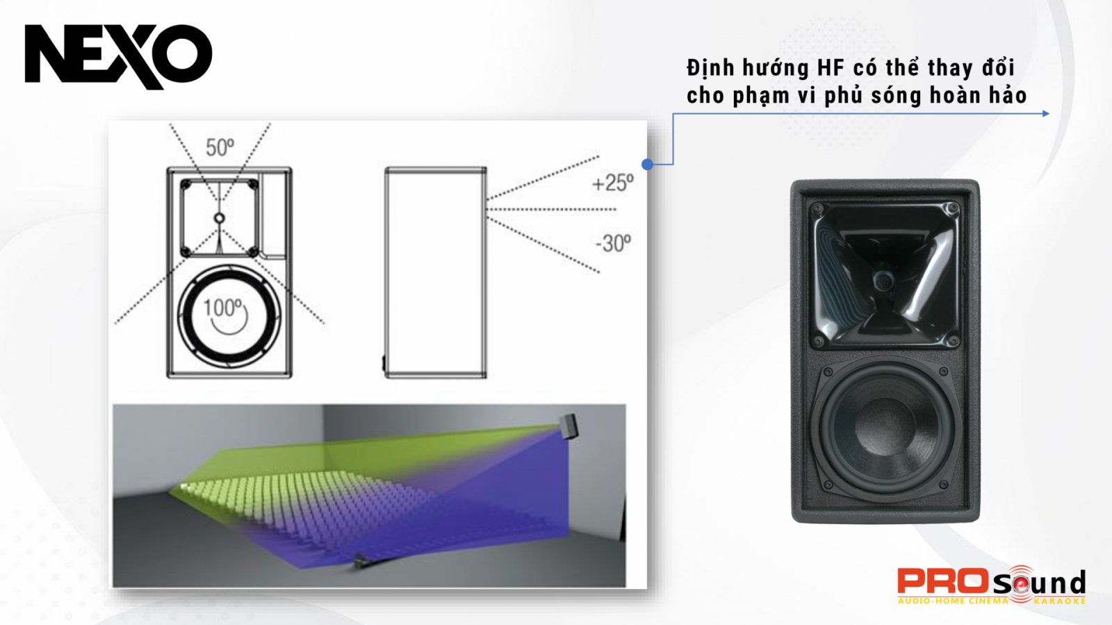 Định hướng HF của các loa full range trong ePS series có thể thay đổi cho phạm vi phủ sóng hoàn hảo