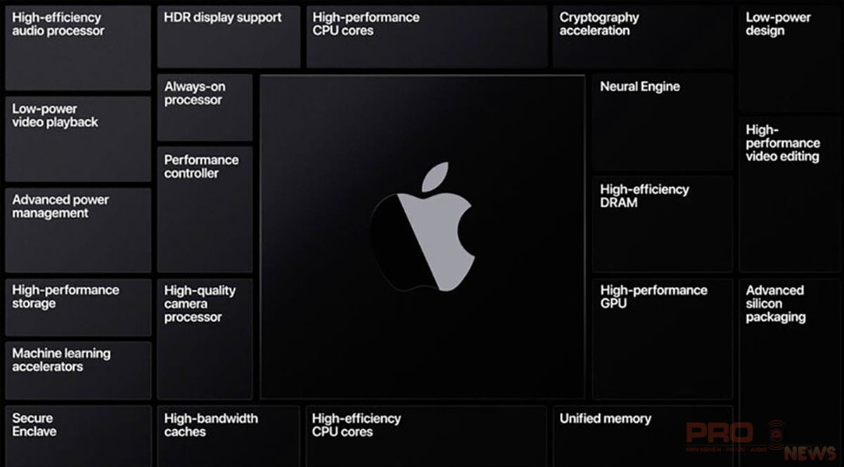 sử dụng MacBook Pro dễ dàng