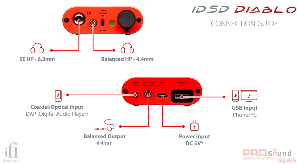 hướng dẫn sử dụng