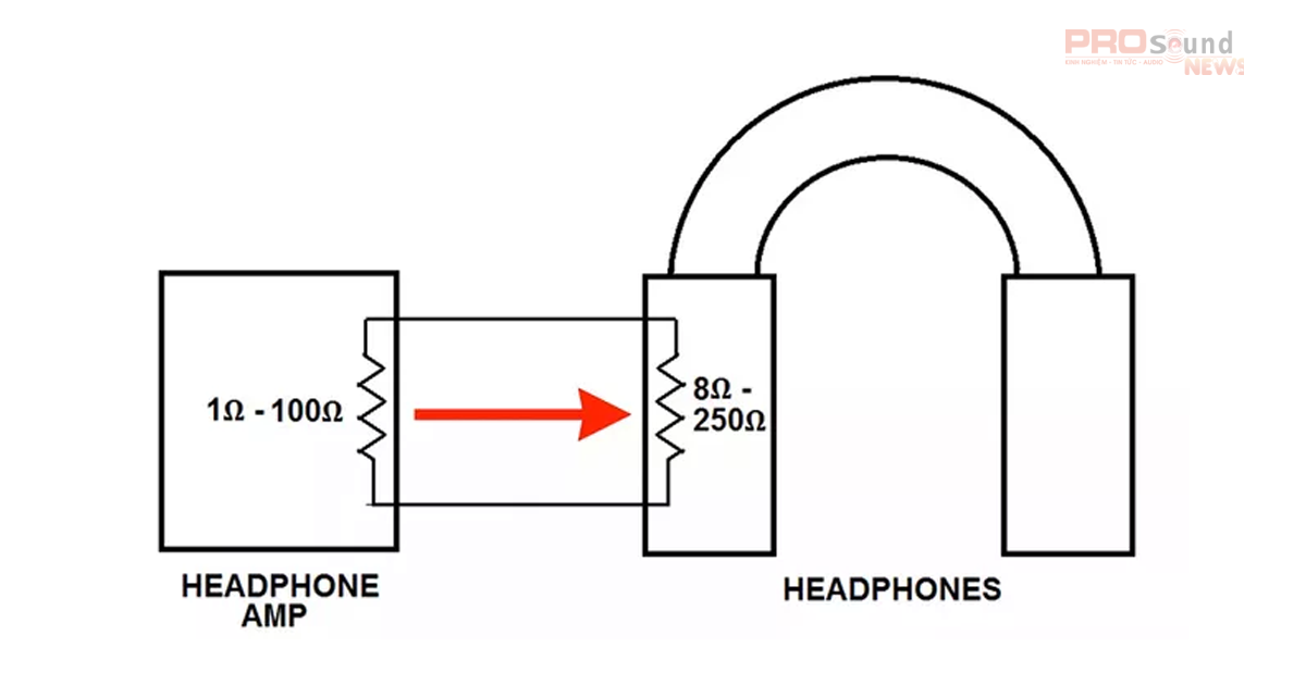 Có cần phải tự tính toán trở kháng đầu ra không?